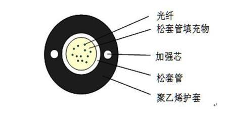 4芯室外光缆 GYXTW-4B1 中心束管式光缆 价格、厂家、图片及全方位解析