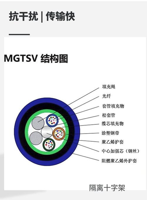 MGXTS-8B煤矿用单模光缆与MGTSV 12B1矿井下光缆解析——小猫牌光缆在爱企查平台的信息解读
